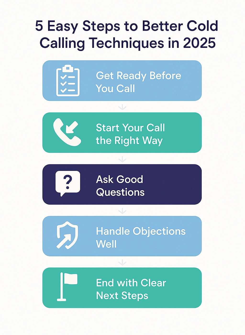 5 Steps Guide Flow Chart